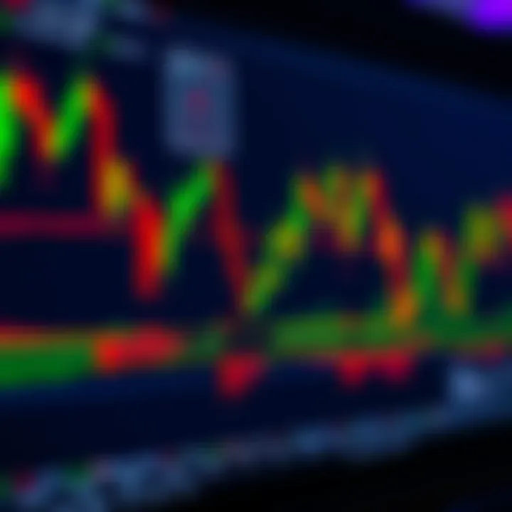 Detailed chart showing multiple advanced candlestick patterns highlighting bullish and bearish reversal signals on a trading platform