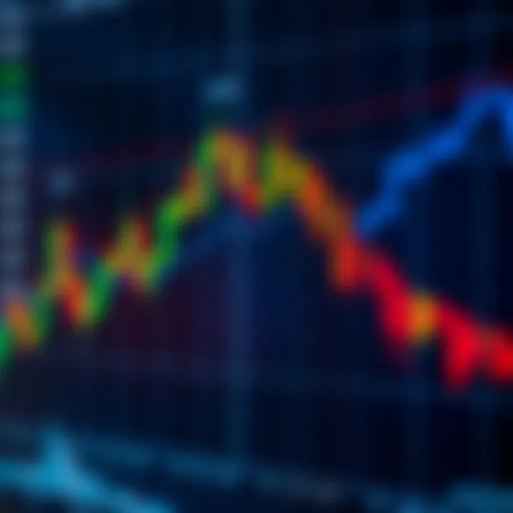 A candlestick chart displaying upward and downward trends with support and resistance levels marked