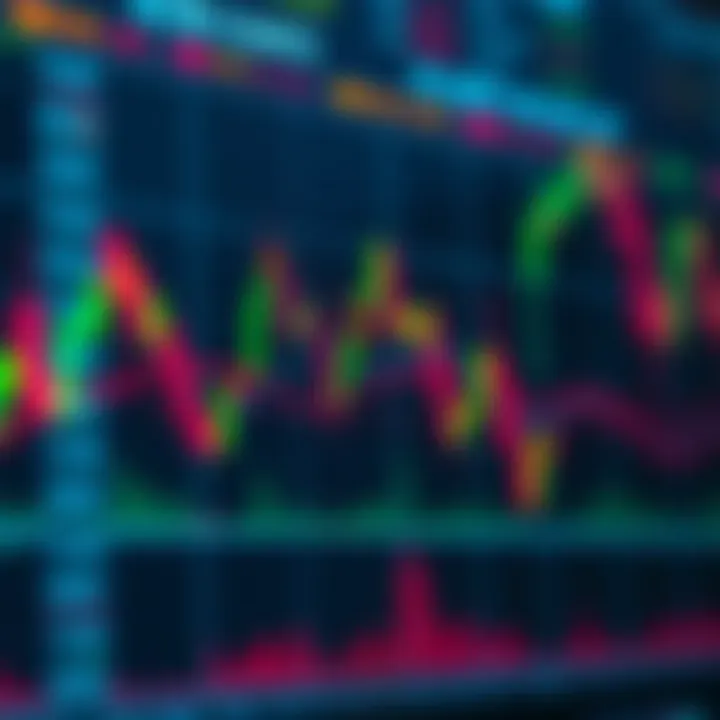 Technical indicators including moving averages and RSI overlaid on a price chart for trend analysis