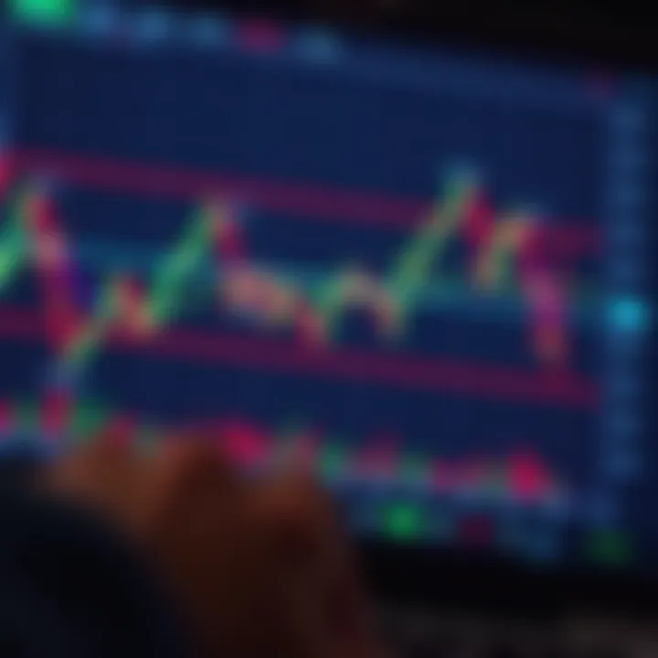 Practicing Binary Options Trading Strategies on Demo Accounts Chart displaying binary options trading strategies with trend lines and indicators for practice trading