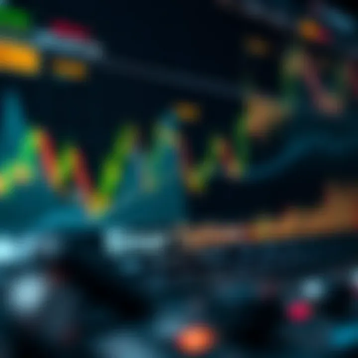 Graph illustrating risk management techniques alongside key trading indicators for quick decision making