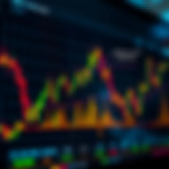Graph depicting trading performance with highlighted key features and alerts