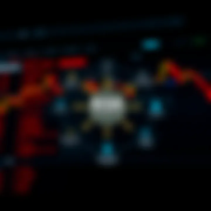 Diagram illustrating key components of risk management in binary options