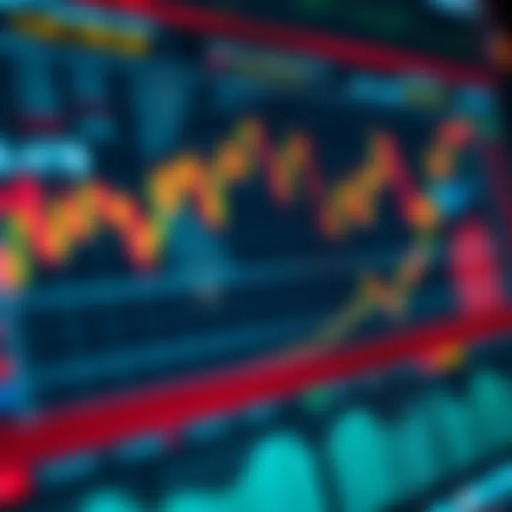 Graph depicting tracking and evaluation of trading performance over time in currency markets