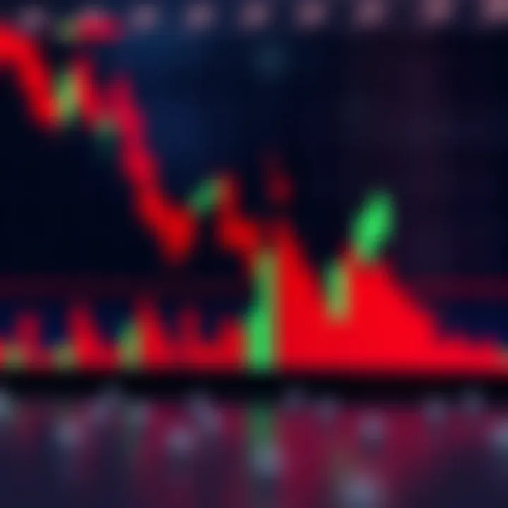 Bearish Candle Patterns and Volume Analysis Bearish candlestick chart pattern showing downward trend with red candles and volume bars