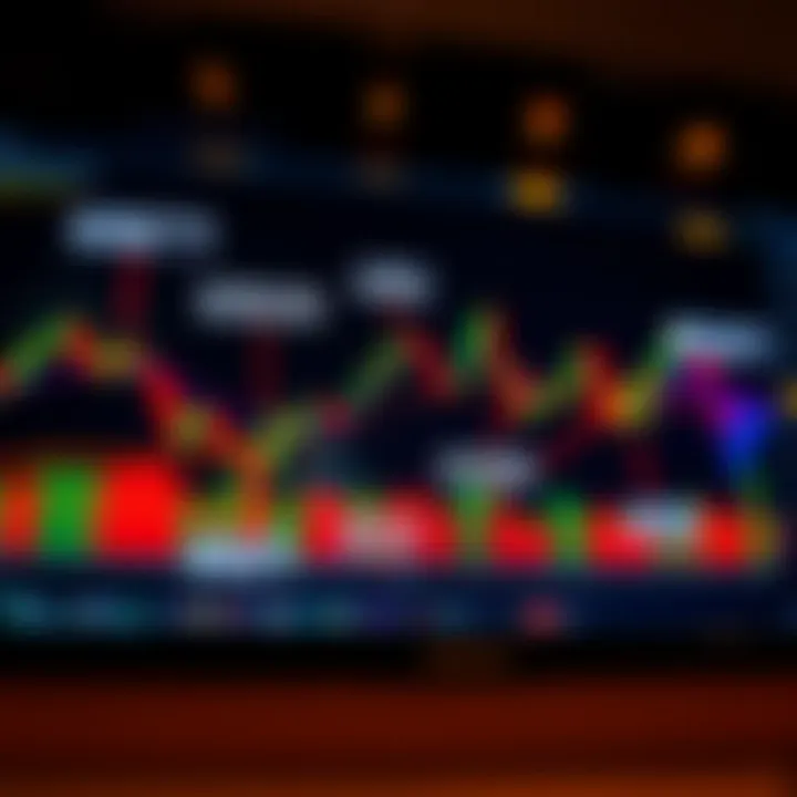 Comprehensive Guide to Recognizing and Using Candlestick Patterns Annotated candlestick chart with labels demonstrating pattern recognition and interpretation for informed trading decisions