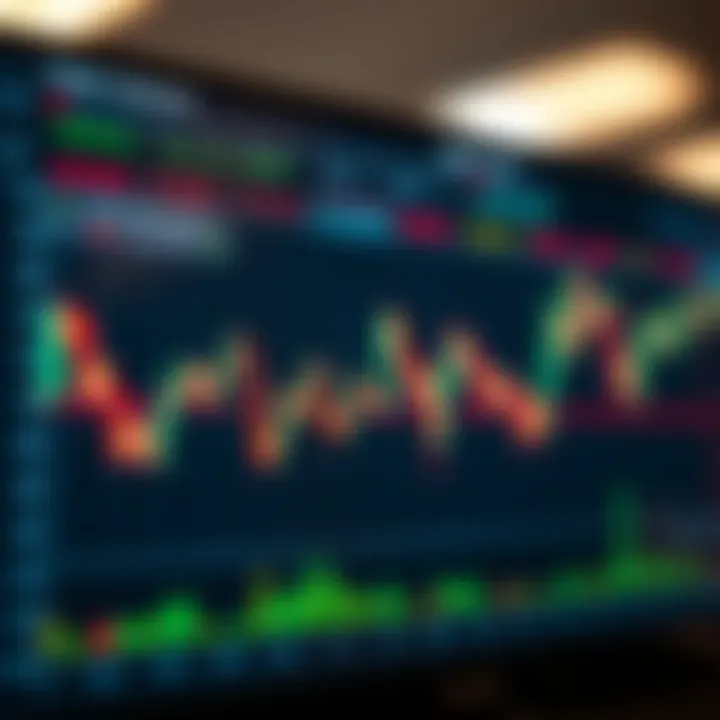 Graph showing trends and indicators used in forex trading systems