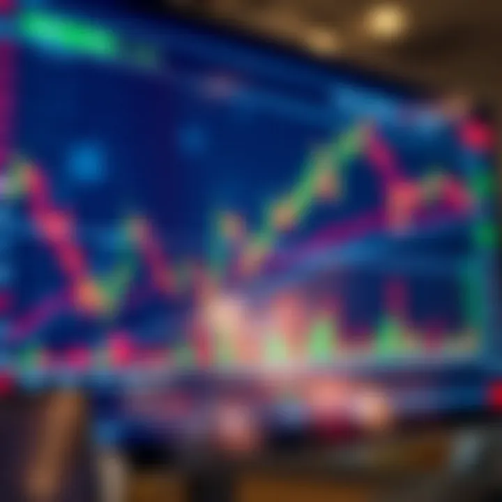Graph showing various forex trading strategies with currency market trends