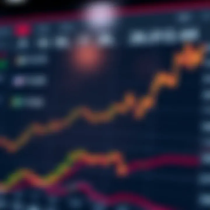 Popular Currency Pairs for South African Traders on Australian Platforms Graph showing currency pairs relevant to South African investors trading on Australian platforms