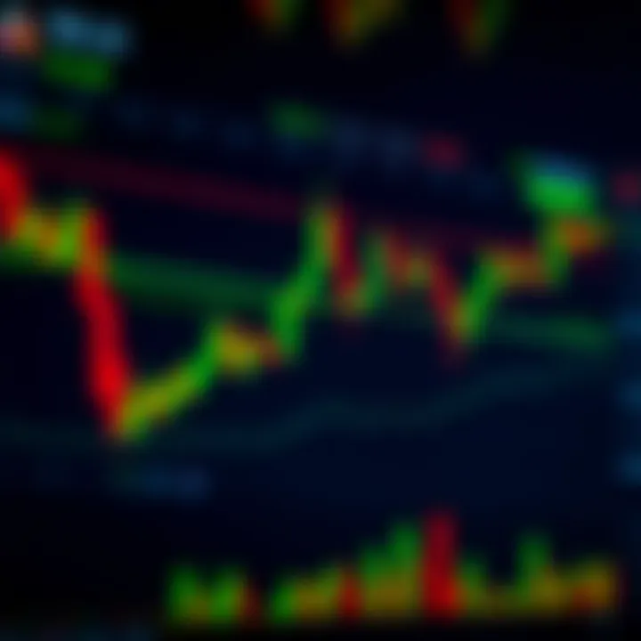 Chart showing binary options trading trends and strategy patterns