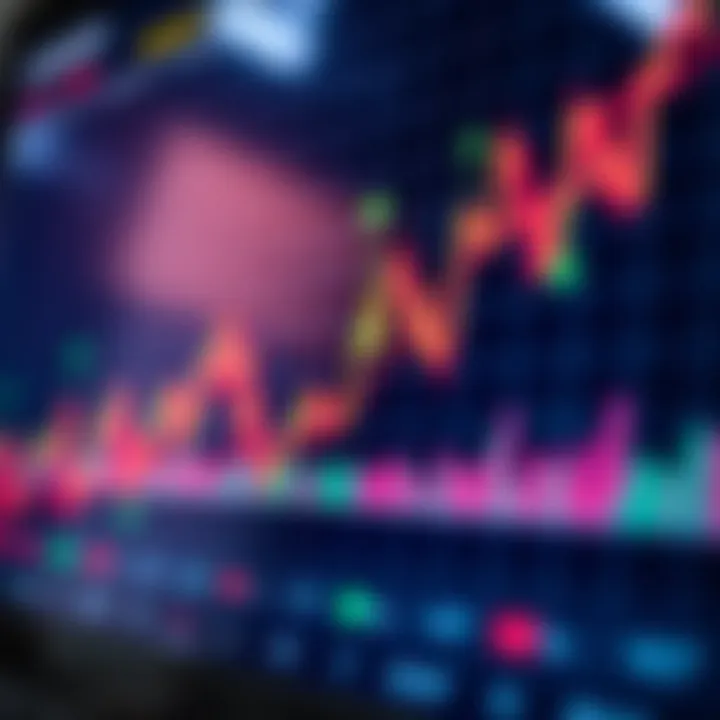 Graph showing upward trend with binary options trading indicators