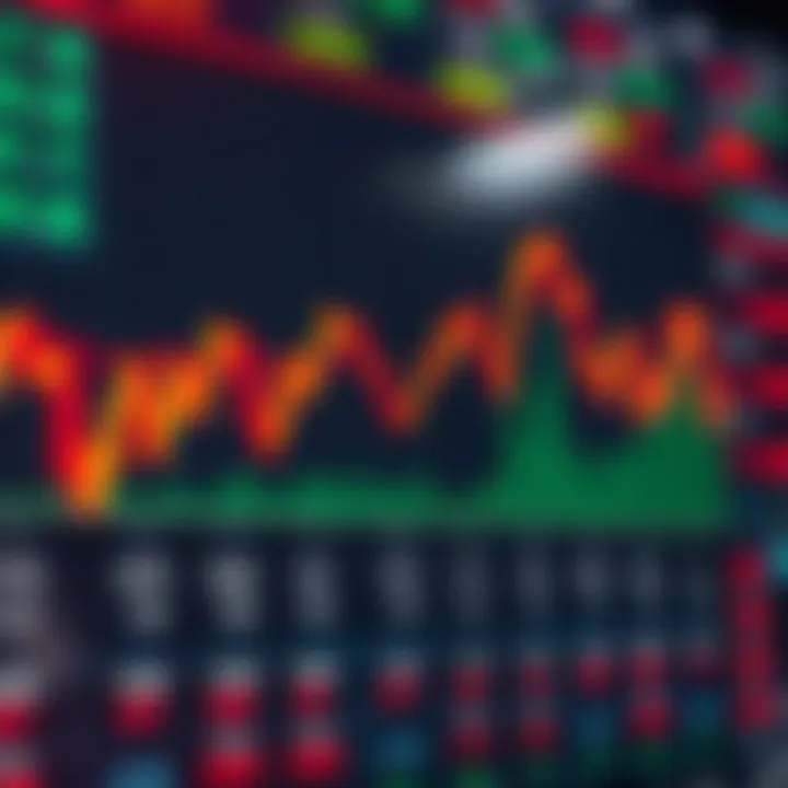 Graph displaying currency exchange rate fluctuations over time with technical indicators