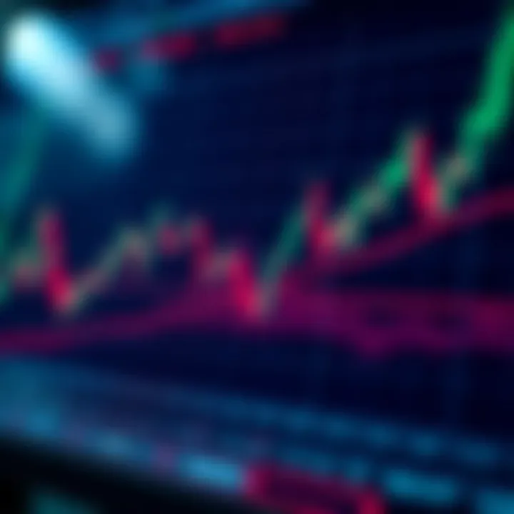 Graph showing forex price movements with technical indicators overlayed