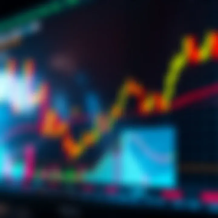 Graph showing currency pair price movements with technical indicators overlay
