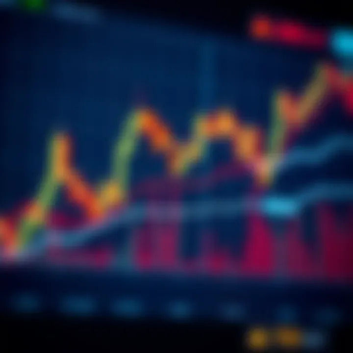 Graph showing currency pair trends with candlestick patterns and technical indicators