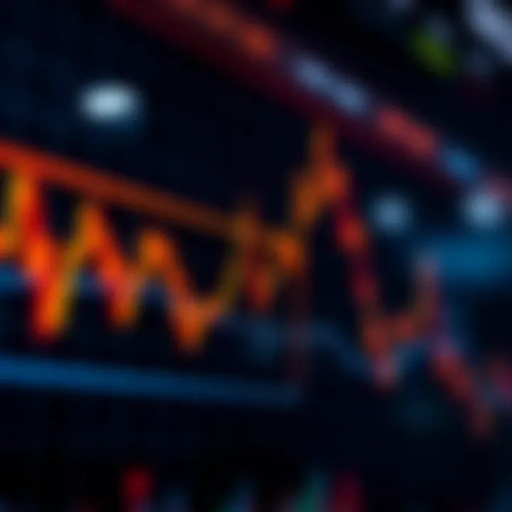 Chart displaying upward and downward trends in the forex market with highlighted key points