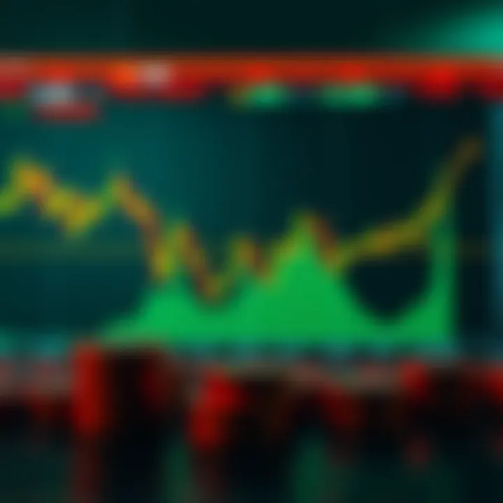 Graph showing capital allocation and risk control in trading