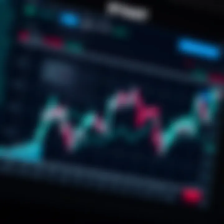 Graph showing upward and downward trends in financial markets for binary options trading