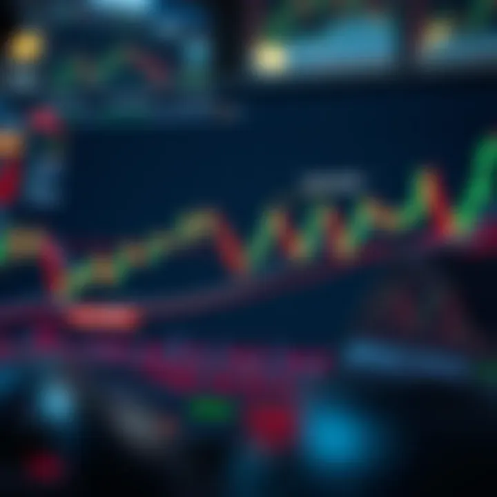 Graph illustrating risk management techniques with stop-loss and take-profit levels on a stock price chart
