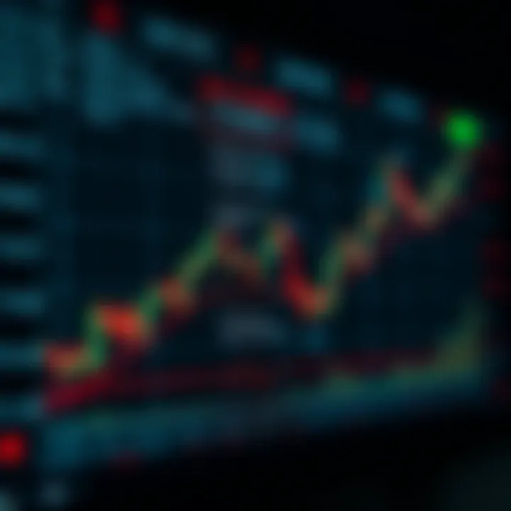Graph illustrating risk management techniques including stop-loss and profit targets