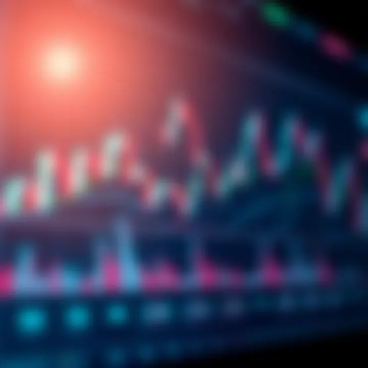 Chart displaying various forex trading strategies with candlestick patterns and trend lines on a digital screen