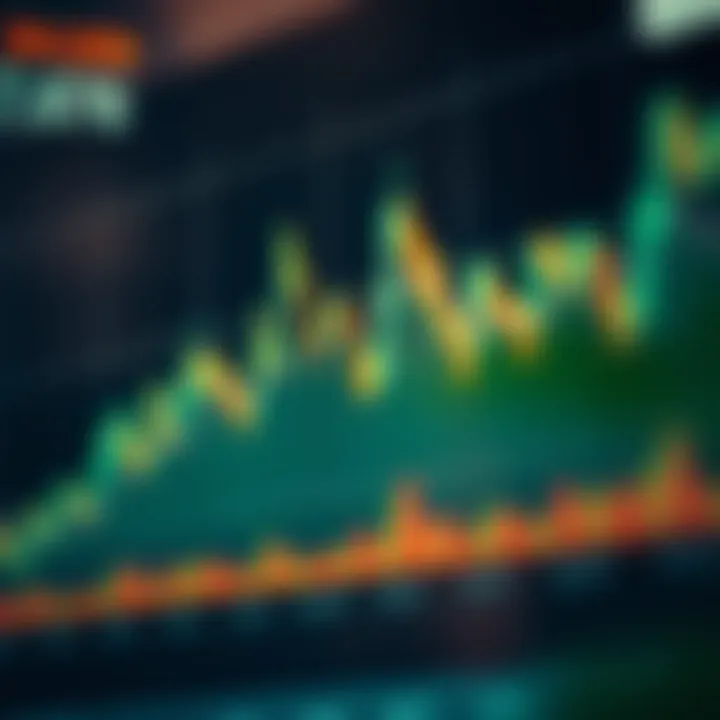 Graph of currency market trends influenced by economic event releases