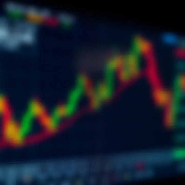 Forex Trading Currency Pair Trends with Technical Indicators Chart displaying forex currency pair trends with technical indicators