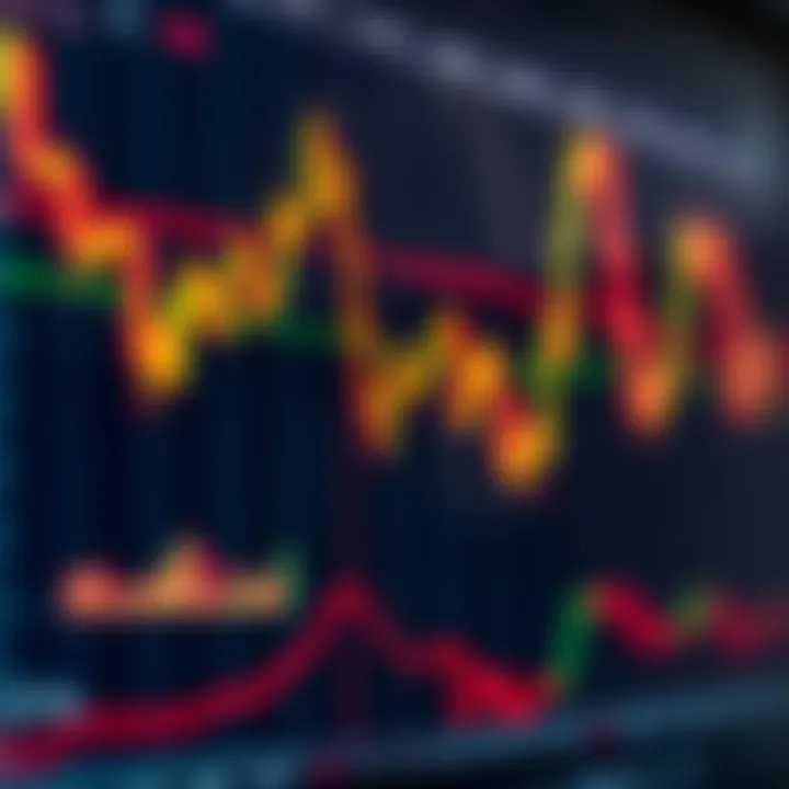 Chart displaying various forex trading indicators such as moving averages and RSI on a financial trading platform