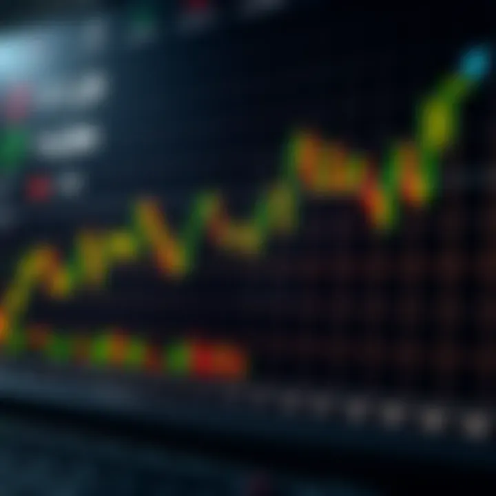 Graph showing risk management strategies and currency trends for forex trading