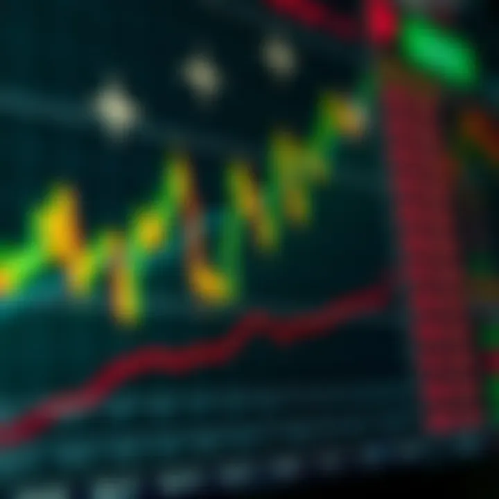 Graph showing economic indicators influencing currency values