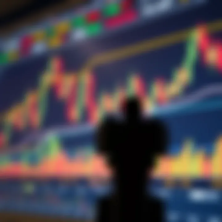 Forex candlestick chart showing price movements and trends with indicators