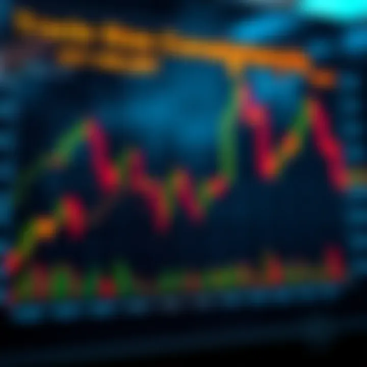 Trade Size Decisions for Consistent Profits Chart illustrating trade size decisions and profit consistency