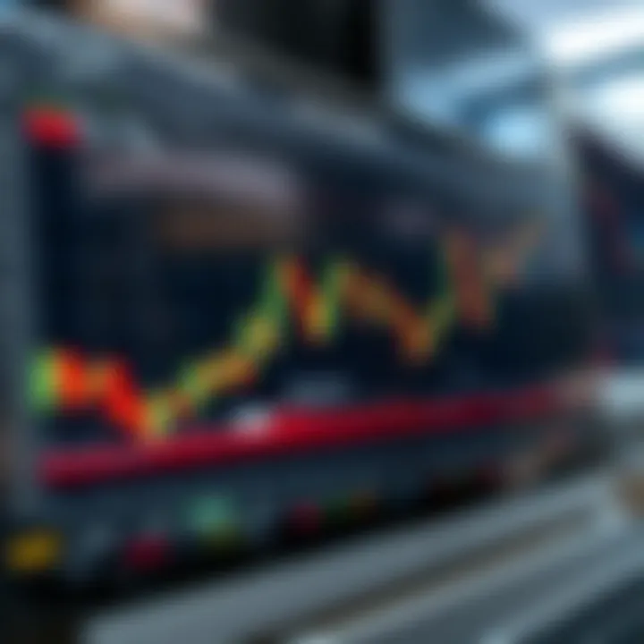 Graph showing risk management techniques including stop-loss and take-profit levels