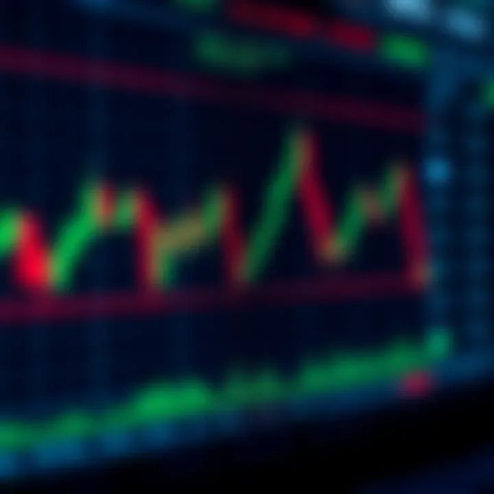 Candlestick Patterns and Indicators in Forex Trading Forex chart displaying candlestick patterns and technical indicators for market analysis