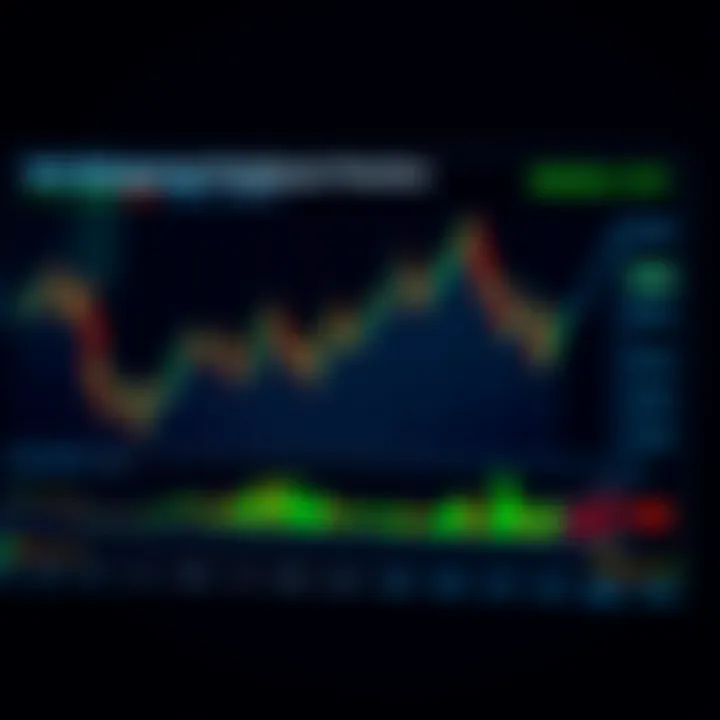 Chart depicting risk management strategies using virtual funds in trading practice