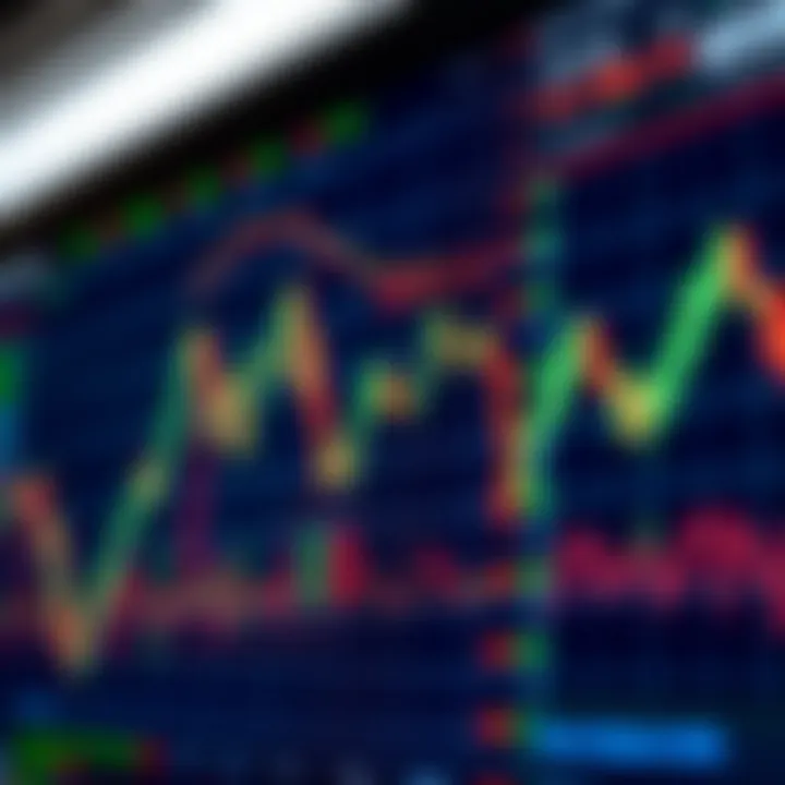Digital chart displaying binary options trading with price fluctuations and indicators