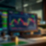Trading dashboard showing binary options chart and demo account interface