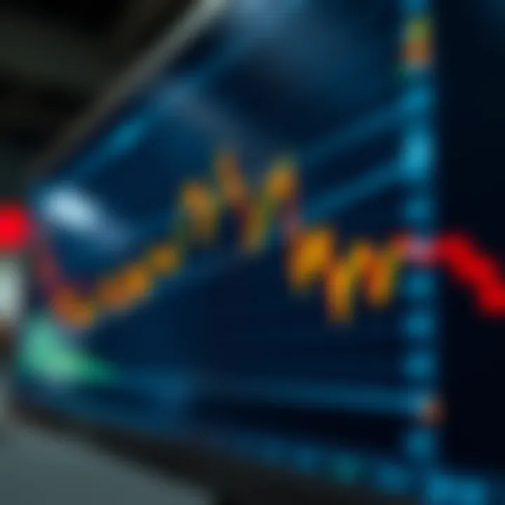 Digital graph displaying financial trading data with upward trends on a screen