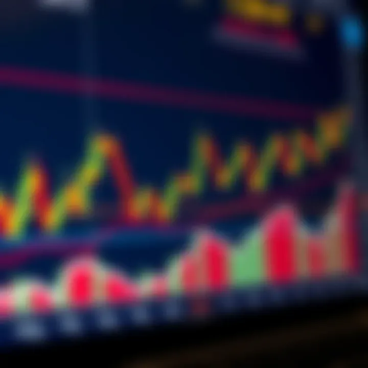 Graph showing various candlestick patterns used in stock market analysis illustrating bullish and bearish trends
