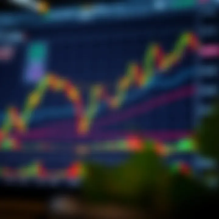 A candlestick chart displaying various bullish and bearish chart patterns indicating market trends