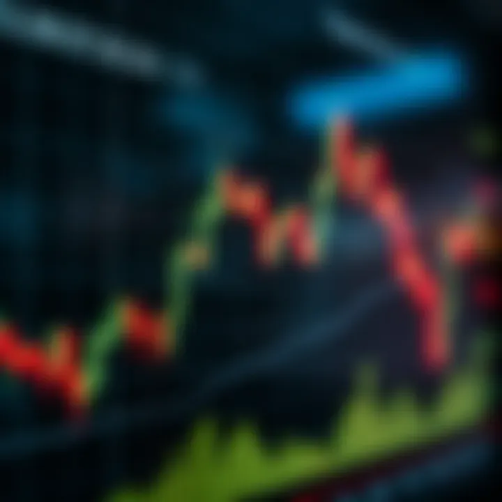 Visual representation of key chart pattern formations such as triangles and head and shoulders on a stock price graph