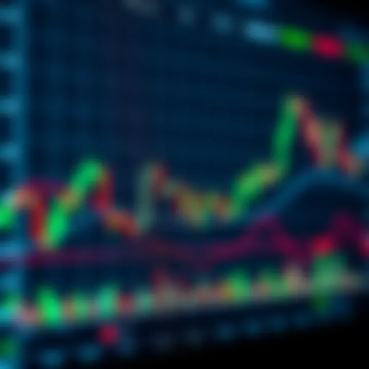 Forex Chart Featuring Key Technical Indicators and Market Signals Technical indicators overlaid on a forex trading chart illustrating market momentum and signals