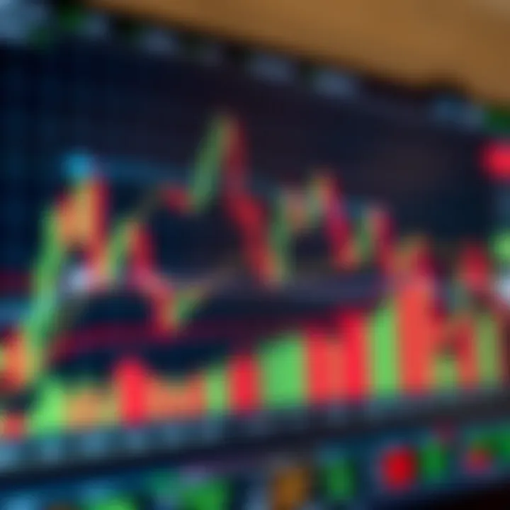 Technical indicators including moving averages and RSI on a forex trading graph