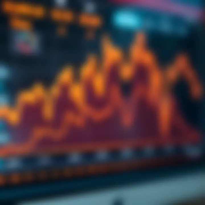 Graph depicting forex market activity peaks aligned with South African Standard Time