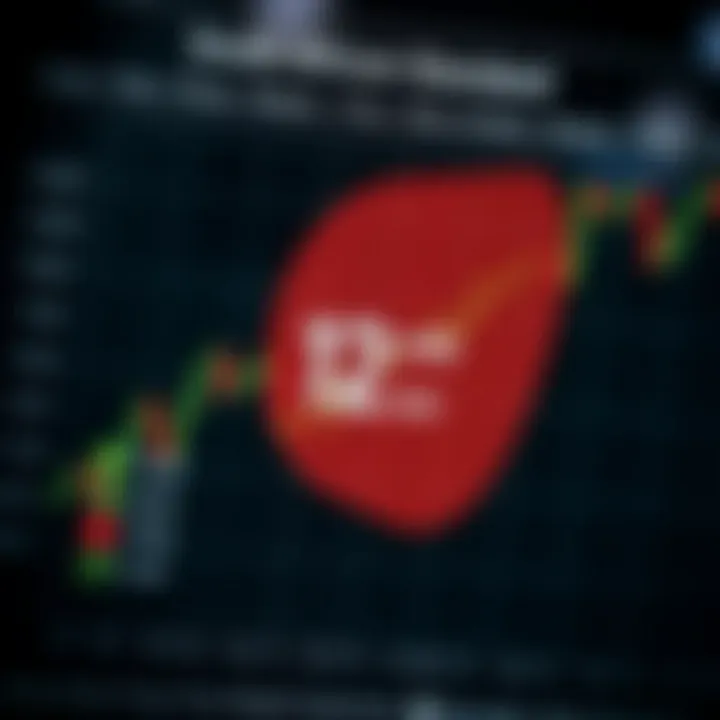 Chart showing South African Standard Time alignment with key forex trading session overlaps