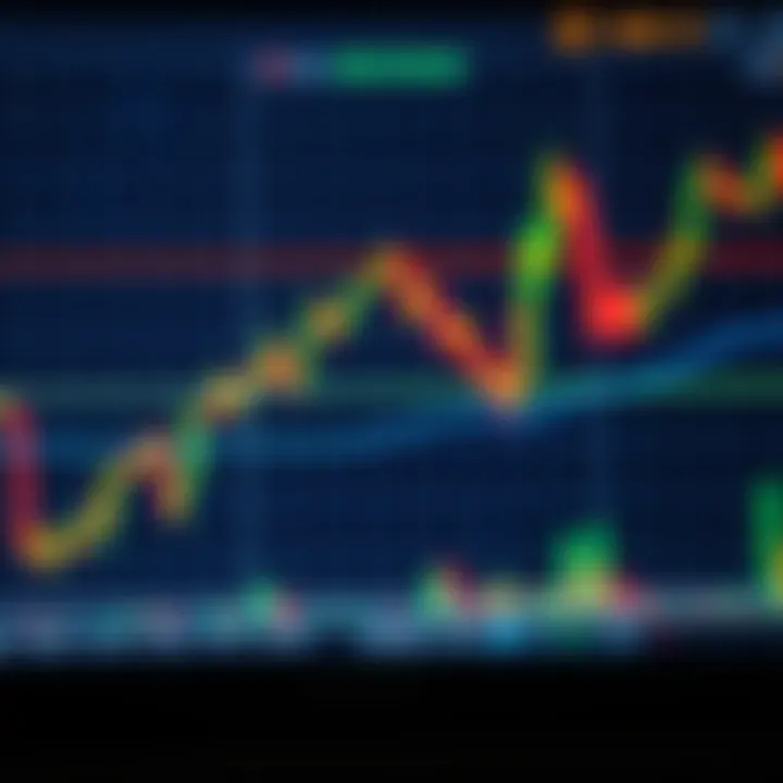 Graph showing currency pair trends with signal indicators for trading decisions