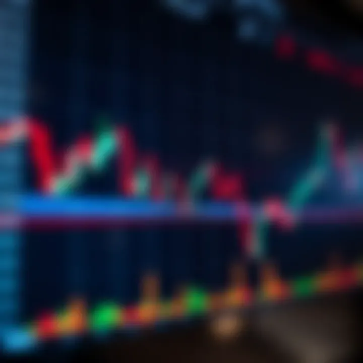 Chart showing binary options trading signals with upward and downward trends