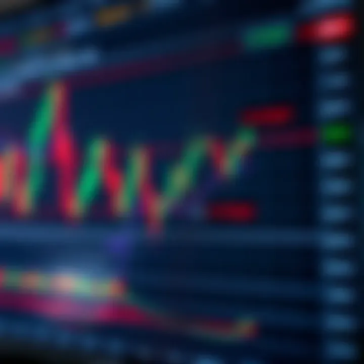 Chart showing currency pair trends with buy and sell signals marked