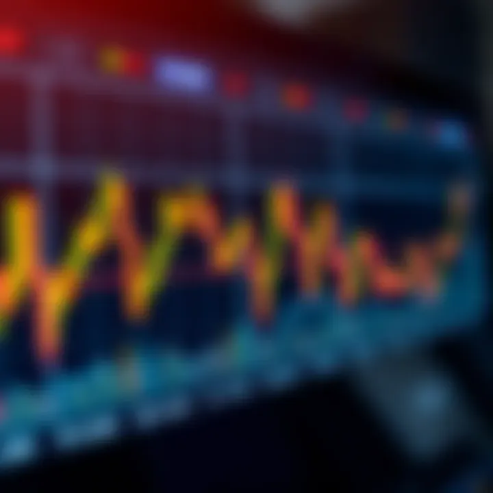 Graph showing forex trading trends with highlighted signal points